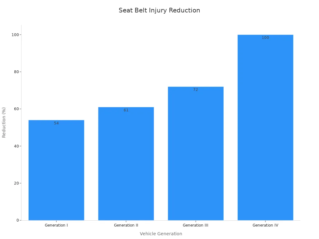 How Seat Belt Sensors Improve Safety in 2025 Vehicles - 1