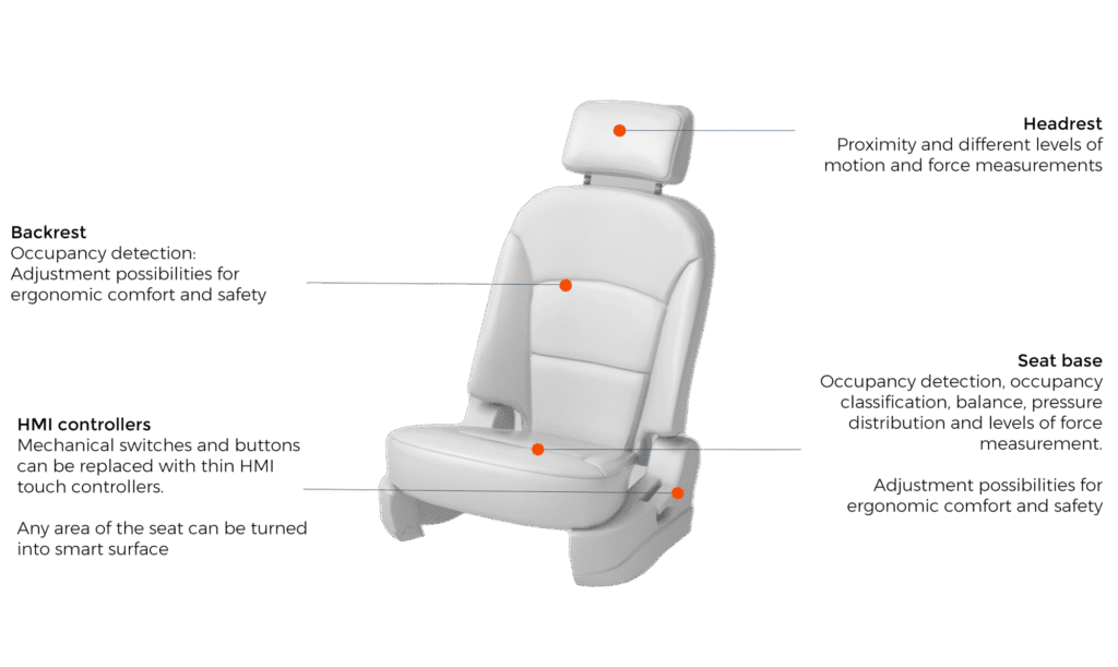 Seat Weight Sensors and Safety