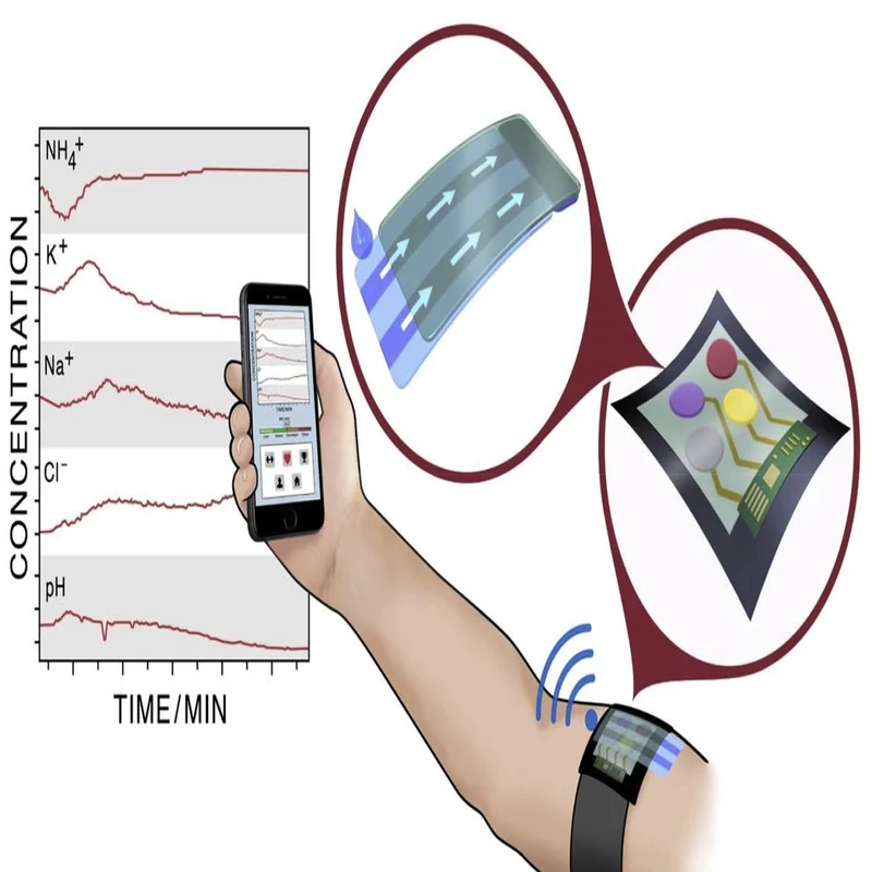Force Sensing for Wearable Health and Fitness Monitoring