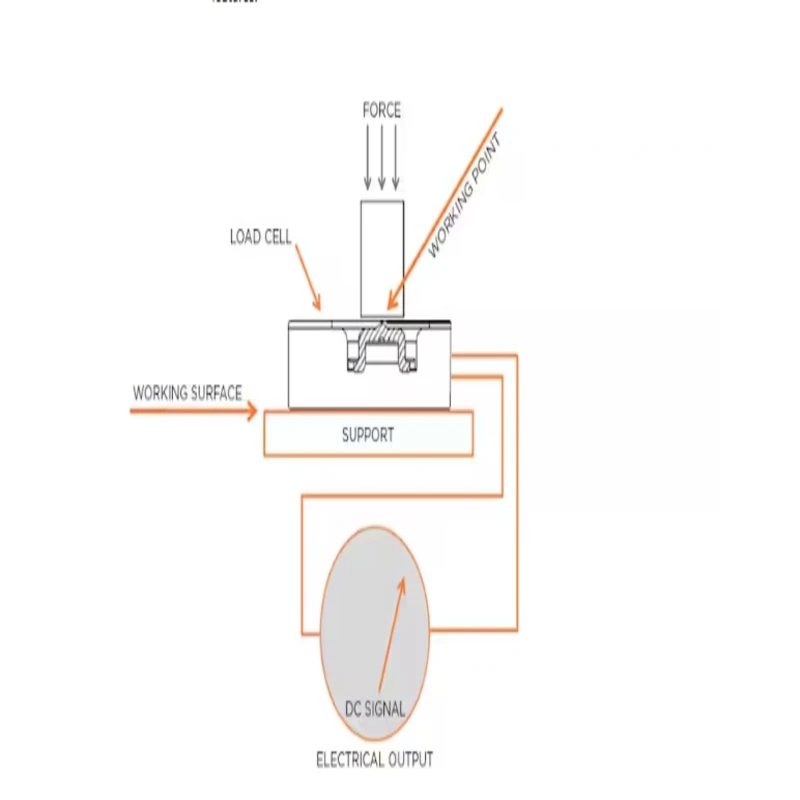 Force Sensors in Infusion Pumps