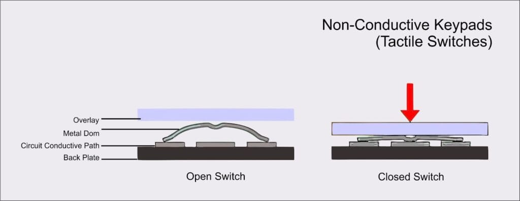Membrane Switch Structure
