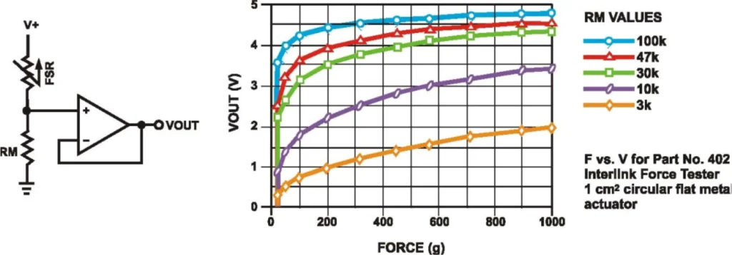 Force Sensing Resistor FSR402L Series - 1